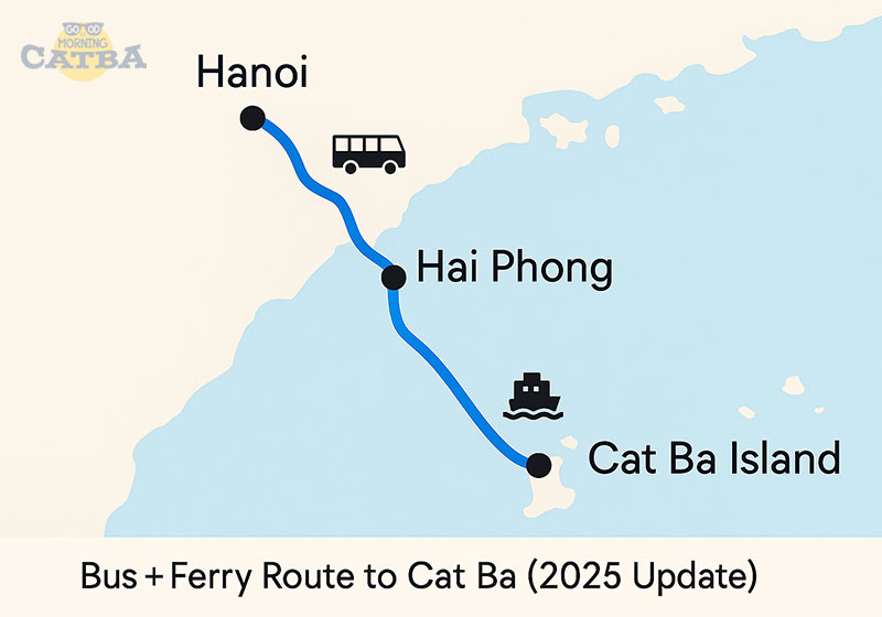 Route map showing how to get to Cat Ba Island from Hanoi and Hai Phong by bus and speedboat (2025)