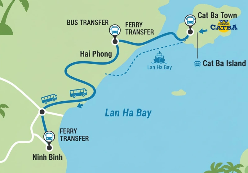 Ninh Binh to Cat Ba Island route map showing bus and ferry connections